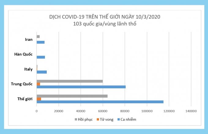 covid tg