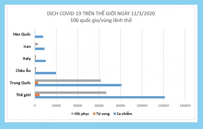 covid tg