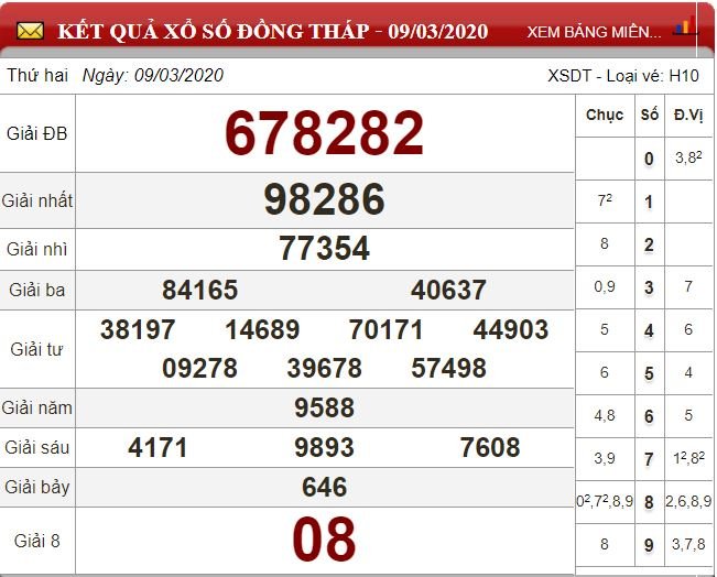 dt 9.3