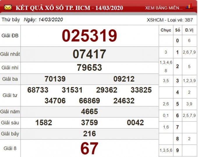 hcm 14.3