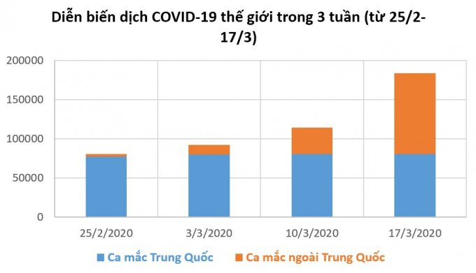 covid 2