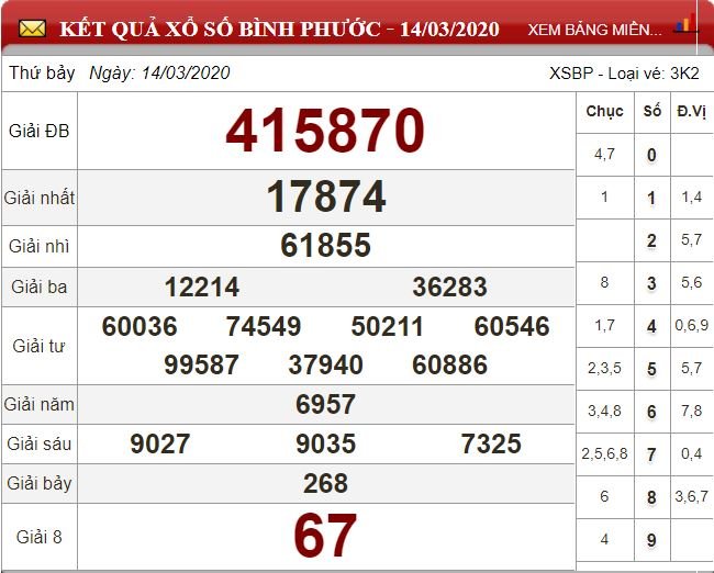 bp 14.3