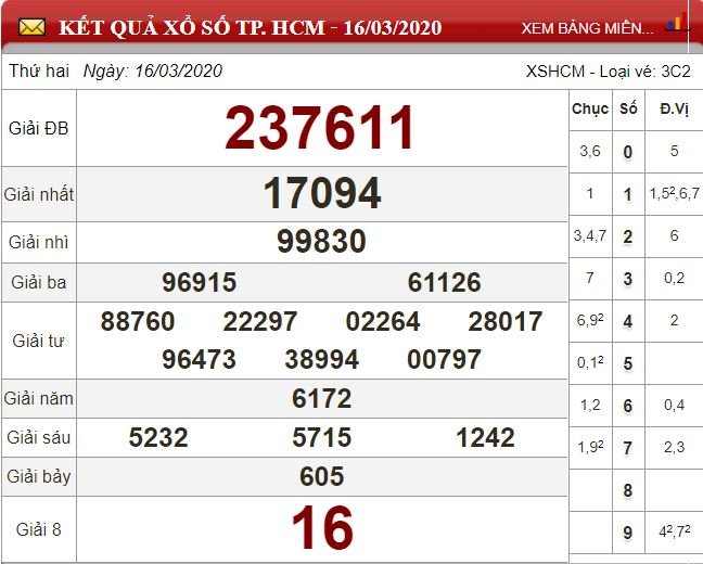 HCM 16.3