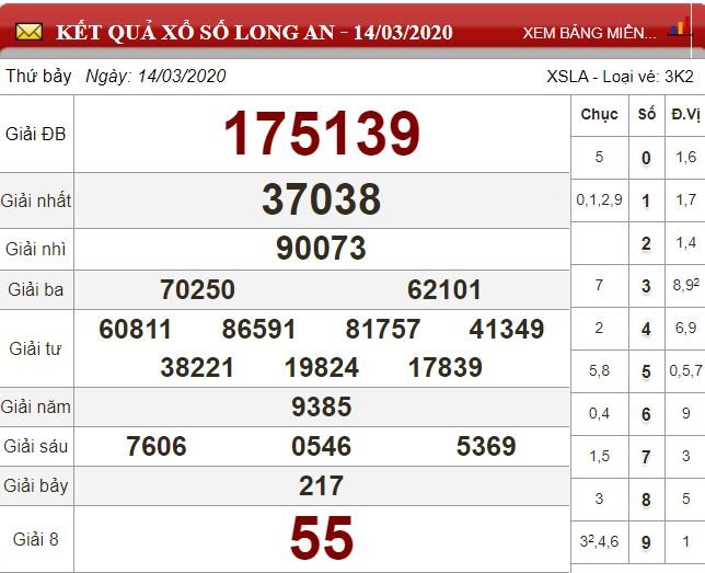 la 14.3