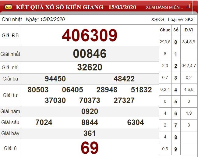 kg 15.3