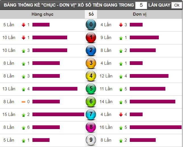 tg thong ke