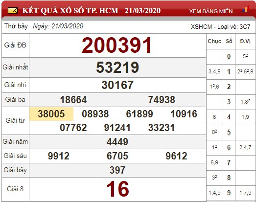 hcm 21.3