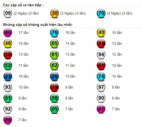 bl lien tiep