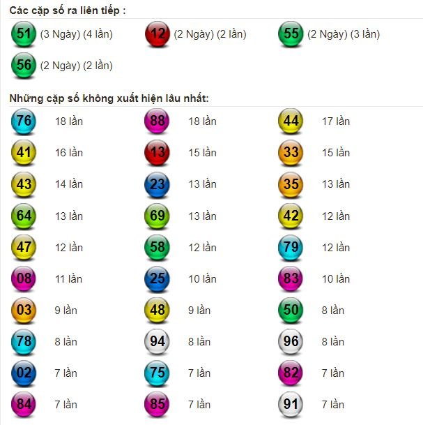 vt lien tiep
