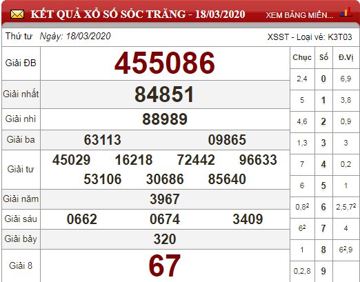st 18.3