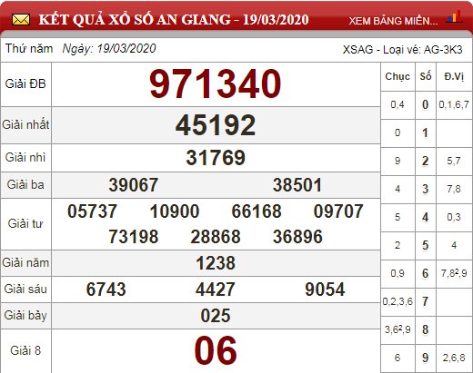ag 19.3