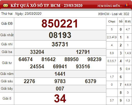 hcm 23.3