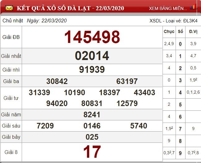 dl 22.3