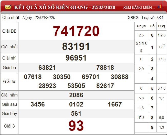 kg 22.3