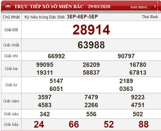 mb 29.3