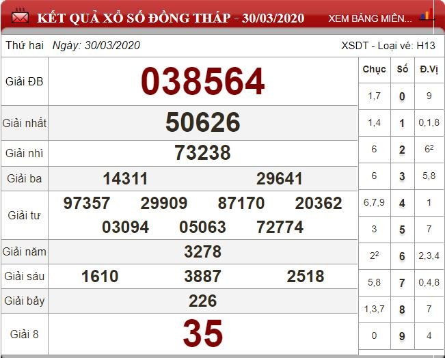 dt 30.3