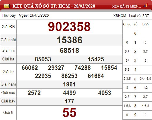 hcm 28.3