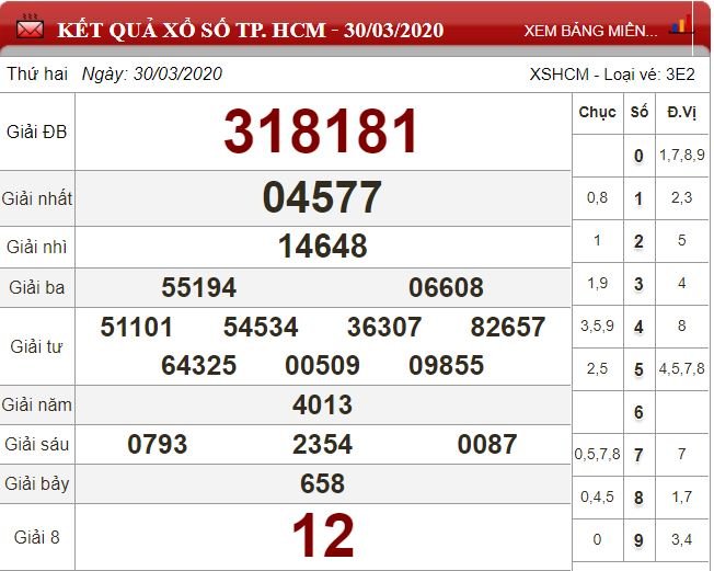 hcm 30.3