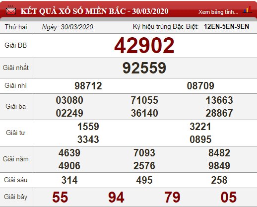 mb 30.3