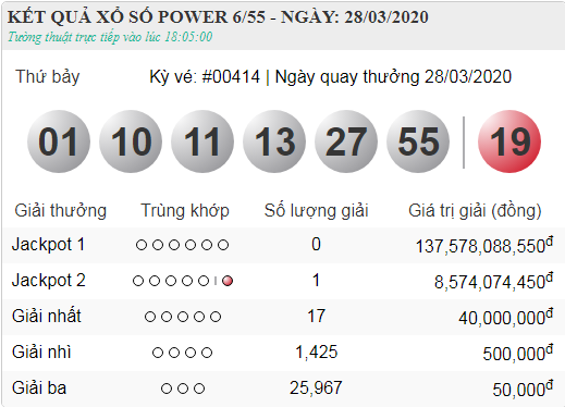Vietlott 28.3