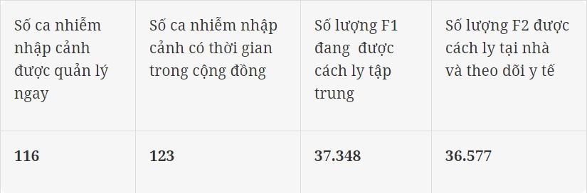 ca nhiem