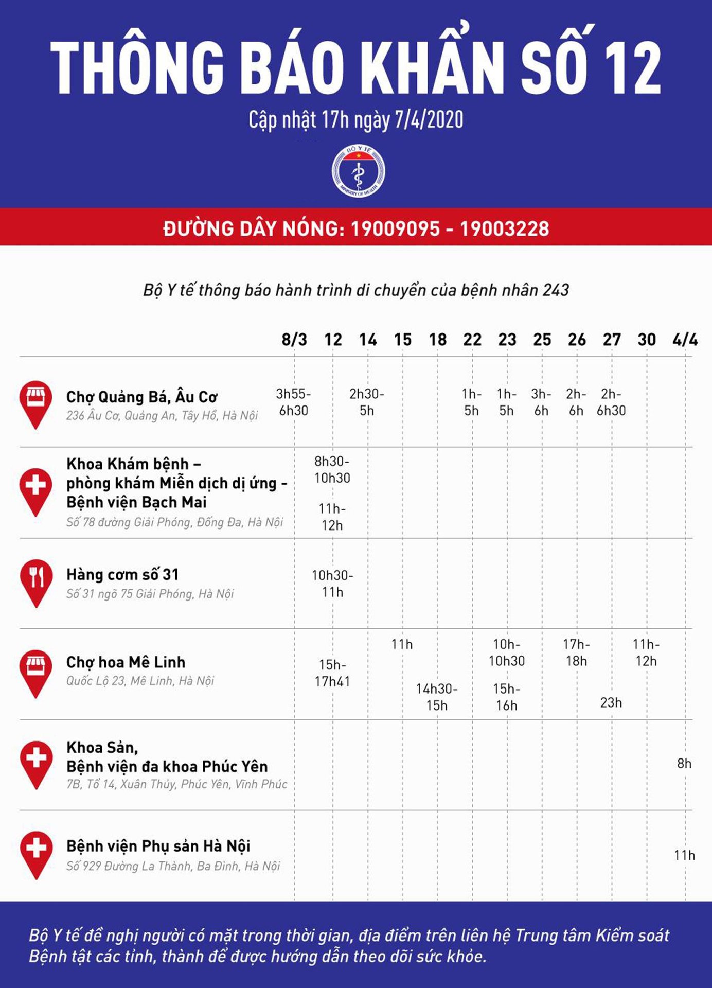 Tin mới nhất dịch Covid-19 đêm 7/4: Thông báo khẩn của Bộ Y tế
