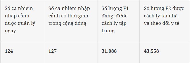 Tin mới nhất dịch Covid-19 ngày 8/4: Thông tin các ca nhiễm và cách ly