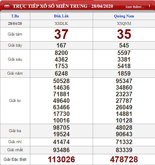 XSMT 28/4 - Kết quả xổ số miền Trung 28/4 - XSDLK 28/4 - XSQNM 28/4