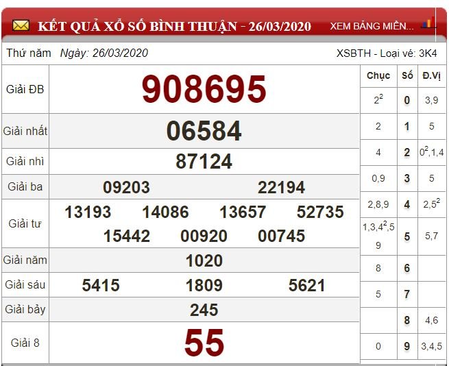 bth 26.3
