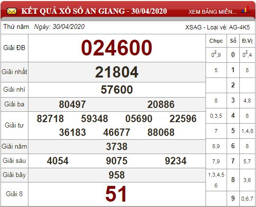 AG 30.4