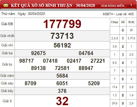 bth 30.4
