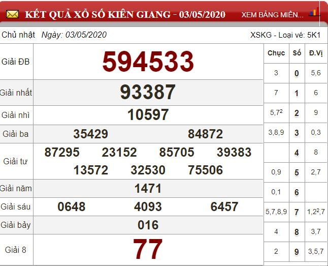 kg 3.5