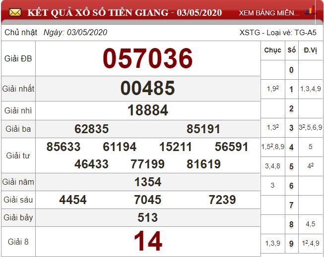 tg 3.5