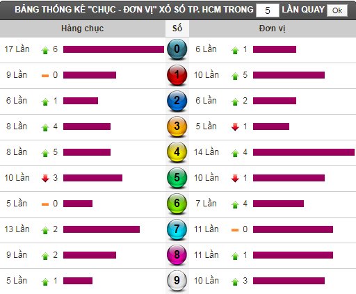thong ke