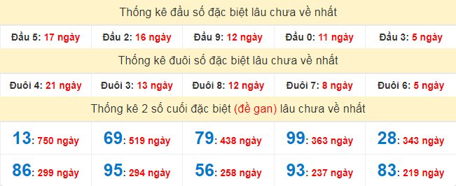 thong ke nhieu it