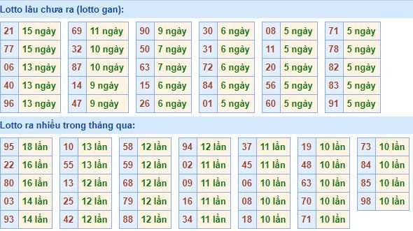 loto