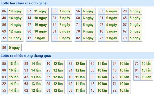 loto