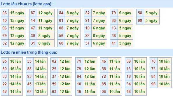 loto