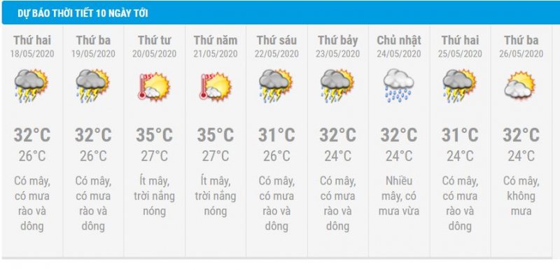 Dự báo thời tiết Hà Nội 10 ngày tới (17-26/5) cho biết, Thủ đô sẽ có 2 ngày nắng nóng xen giữa những ngày mưa rào, dông.