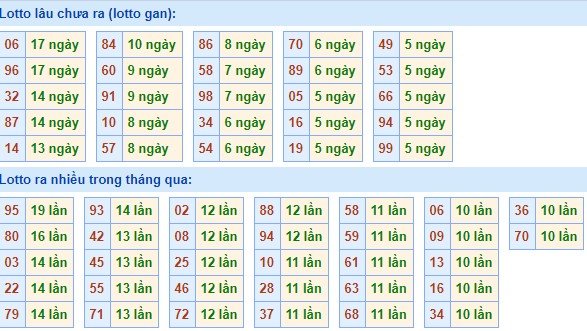 loto