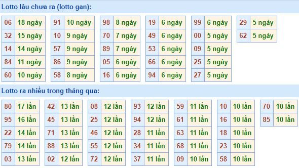 loto