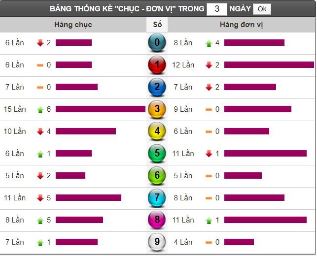 thong ke
