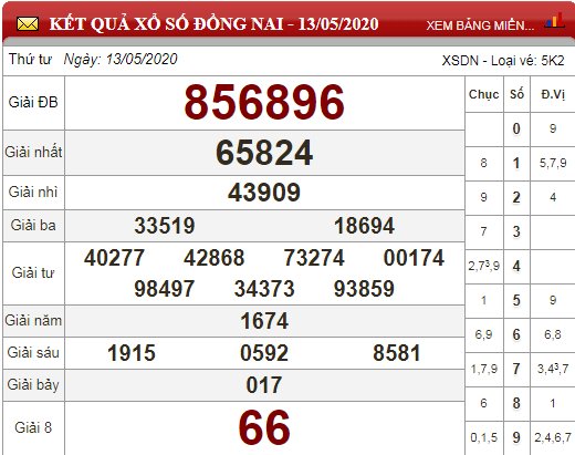 Kết quả XSDN thứ 4 ngày 13/5