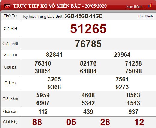 mb 20.5