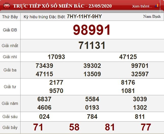 Kết quả xổ số miền Bắc hôm qua 23/5/2020