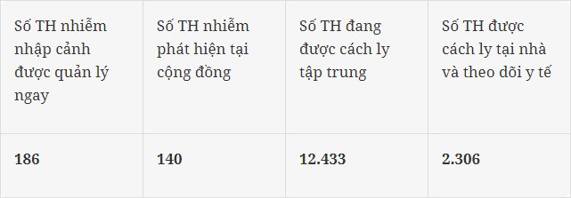 cach ly