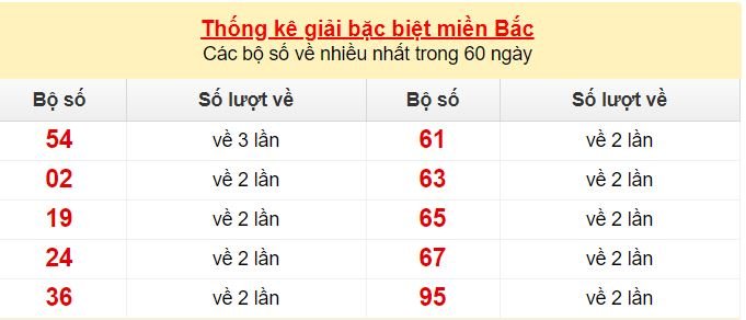 mb dạc biet