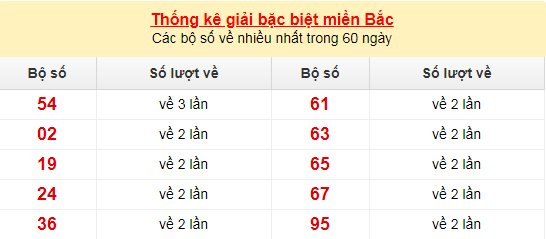 mb dac biet