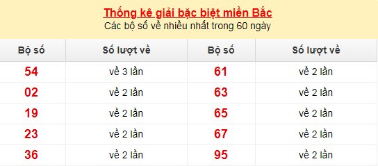 mb dac biet