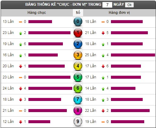 mb thong ke